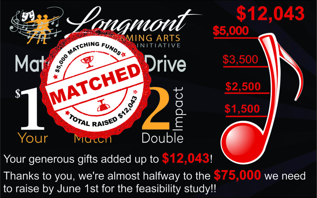 April’s Matching Fund Drive – MATCHED
